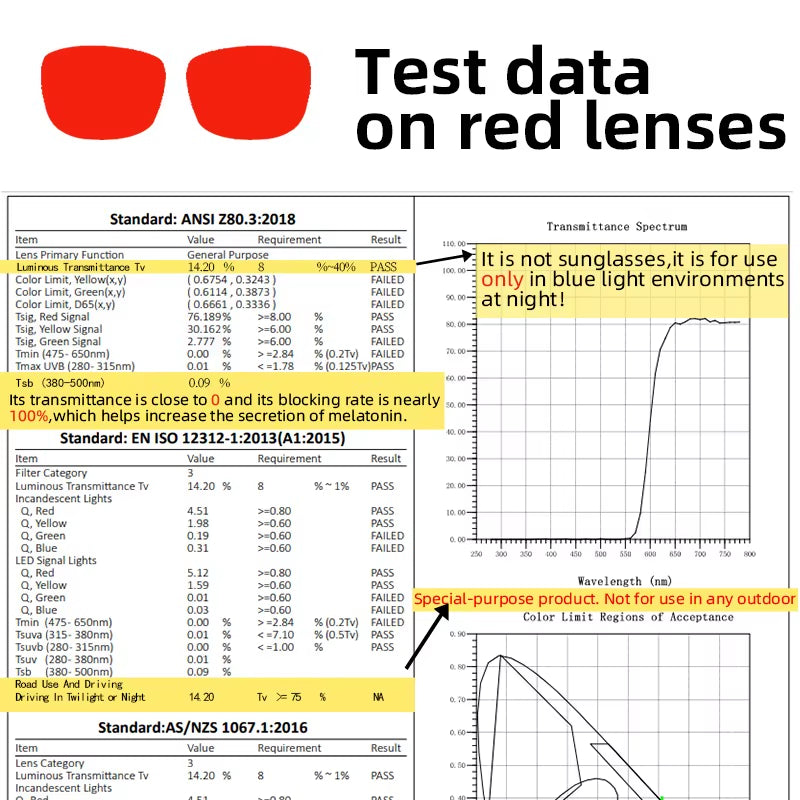 Red Lens Glasses Blue Light Glasses for Better Sleep Night Blue Light Protection Glasses Improve Sleep Insomnia Tr90 Frames